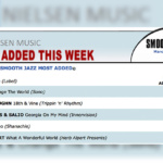 Take 6 “Change The World” most added Smooth Jazz track this week.