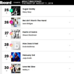 Shawn Stockman & Bobby V. singles on the Billboard Chart