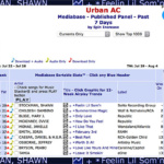 Shawn Stockman “Feelin Lil Som’n” MOST INCREASED at Urban radio