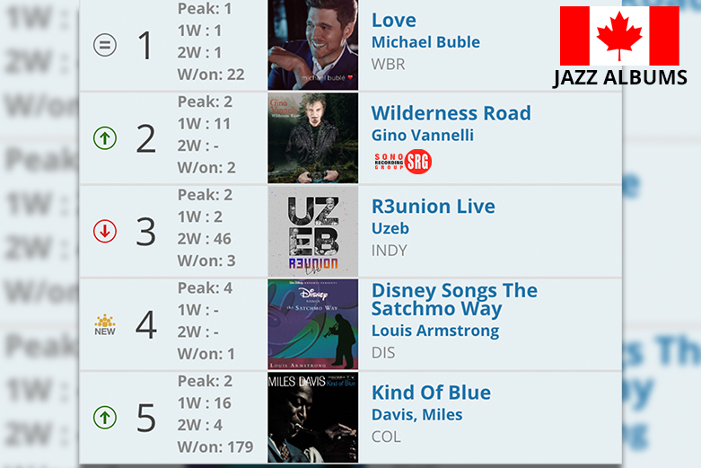 Gino Vannelli #2 Jazz Wilderness Road